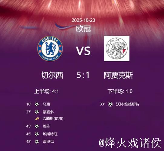 欧冠-埃斯特旺点射凯塞多建功 切尔西5-1阿贾克斯