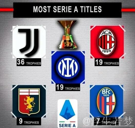 五大联赛球员夺冠次数排行:吉格斯13冠领跑,梅西穆勒紧随其后 五大联赛球员夺冠次数排行:吉格斯13冠领跑,梅西穆勒紧随其后