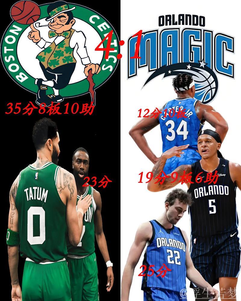 凯尔特人轻取魔术 4-1强势晋级 凯尔特人轻取魔术 4-1强势晋级