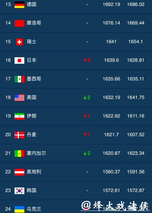 2023世界杯下注平台排行榜大全 2023世界杯下注平台排行榜大全