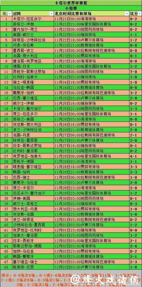 2026世界杯投注单攻略与分析
